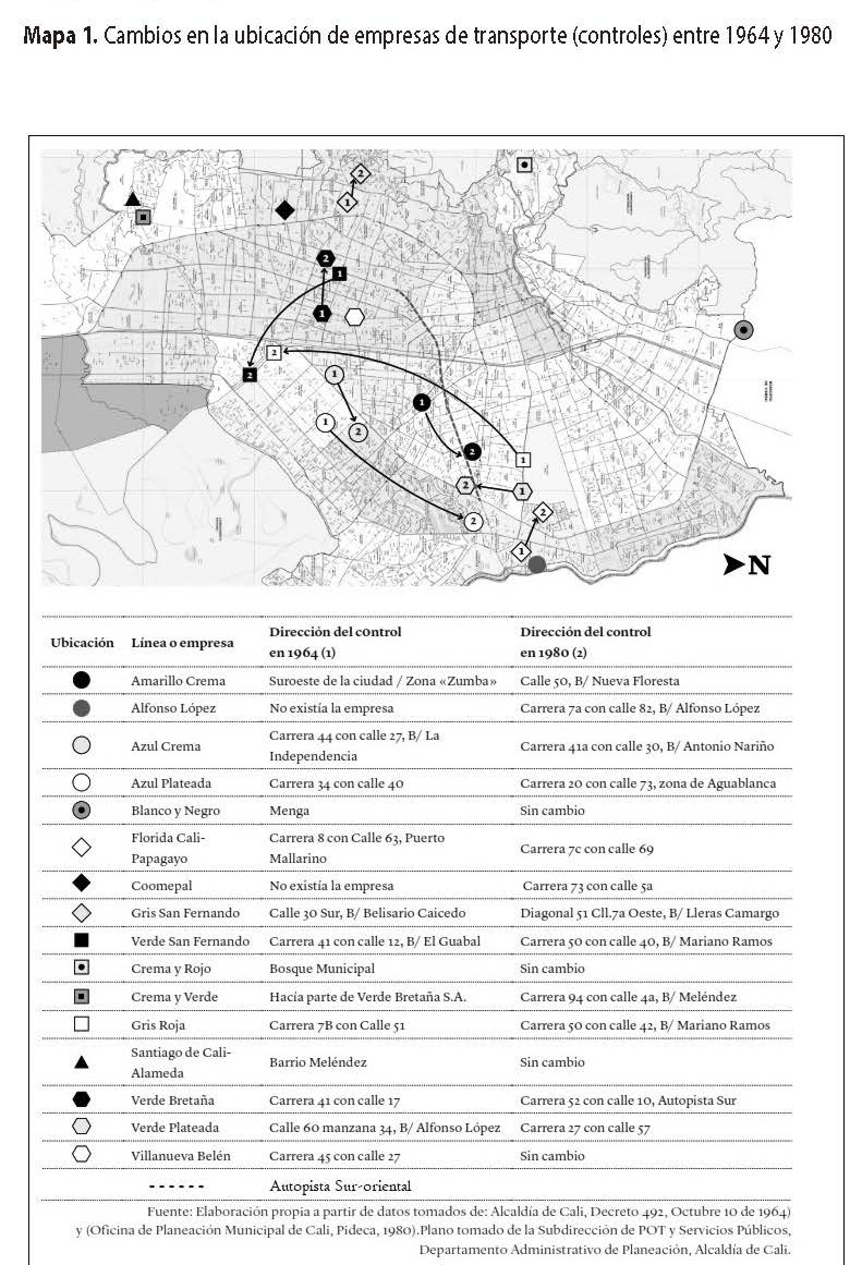 Cambios en la ubicación de empresas de transporte (controles) entre 1964 y 1980