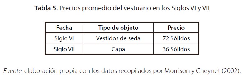 Precios promedio del vestuario en los Siglos VI y VII