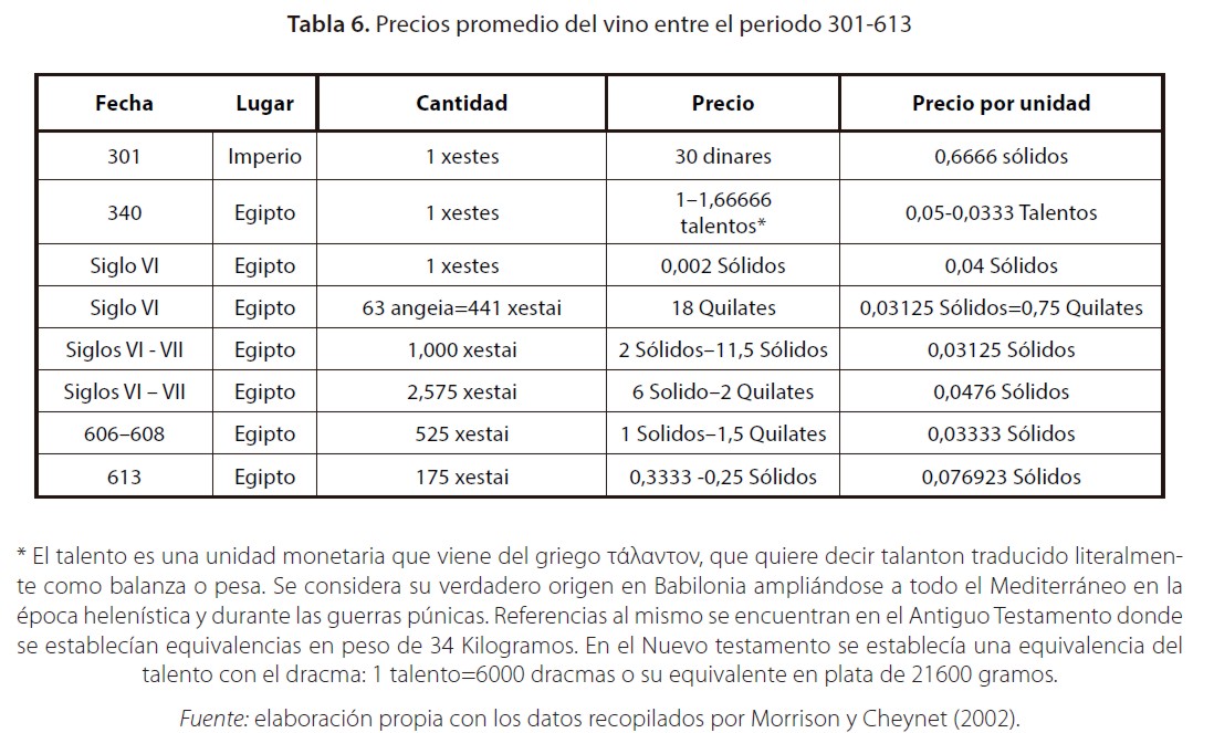 Precios promedio del vino entre el periodo 301-613