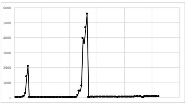 Tasa de cambio Rublo-Dólar 1792-2015