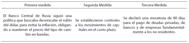 Medidas de política monetaria