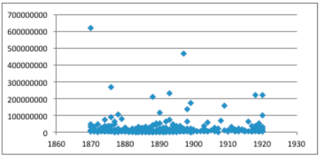 Composição da riqueza do município de Pouso Alegre 1870-1920 (em réis).