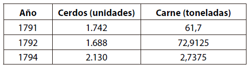 Entradas de Prote&iacute;na a Zaragoza