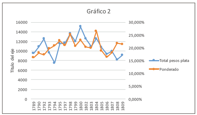 Salidas de Mompox a la jurisdicci&oacute;n de Zaragoza (1789-1809)