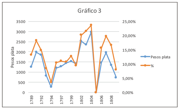 Salidas de carne de Mompox a Zaragoza (1789-1809)