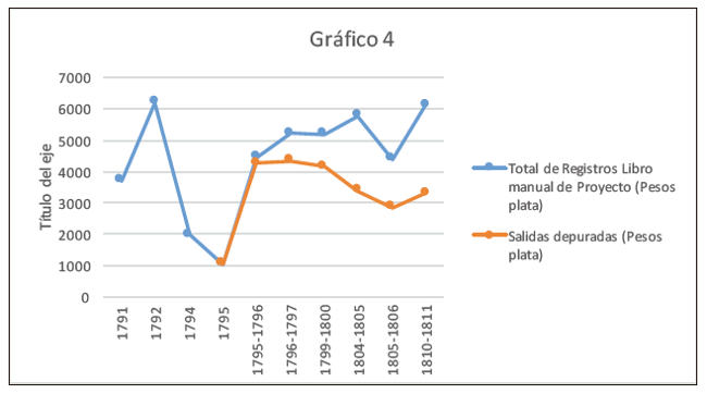 Salida de bienes de la tierra desde Zaragoza (1791-1811)