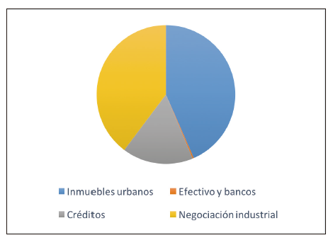 Activos de Cintaro Tominaga seg&uacute;n su expediente sucesorio