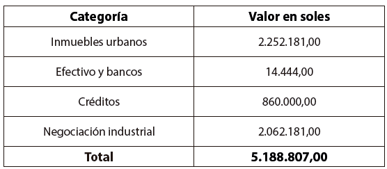 Activos de Cintaro Tominaga convertidos a soles constantes de 1950