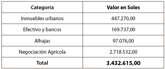 Activos de Nikumatsu Okada convertidos a soles constantes de 1950