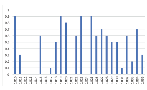 Porcentaje de compromisos crediticios no cancelados en Salta