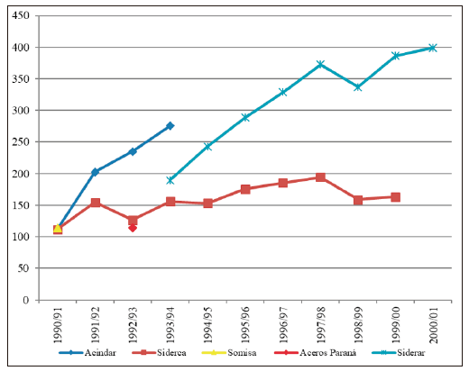 Productividad laboral por empresa (toneladas/persona ocupada)