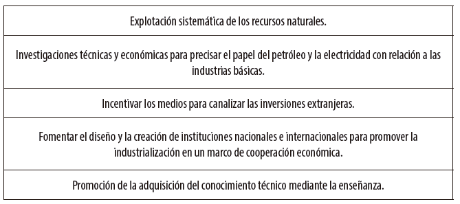 Posibles soluciones para los obst�culosa la industrializaci�n latinoamericana seg�n Robles (1943)