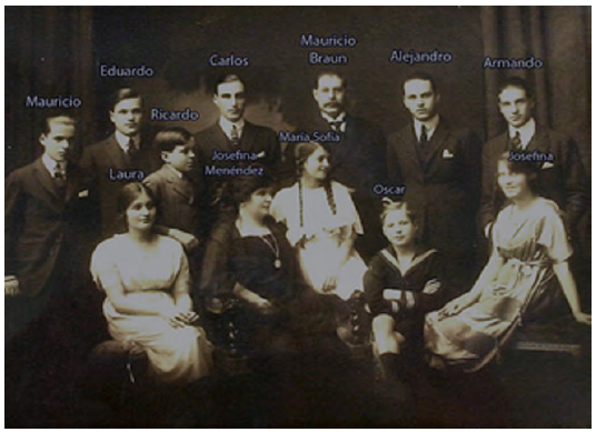 Familia Braun Men�ndez Behety (1920)