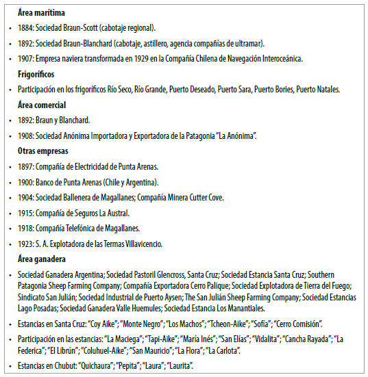 Grupo Braun: actividades ganaderas, comerciales, industriales y financieras (1884-1920)