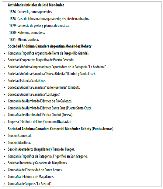 Grupo Men�ndezBehety: actividades ganaderas, comerciales industriales y financieras (1876-1920)
