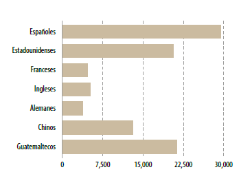 Ciudadanos extranjeros seleccionados en Mxico (1910)*