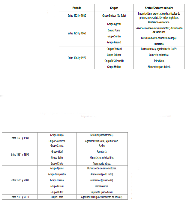 Resumen de consolidaron como tal los GEFS