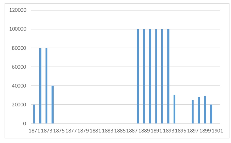 Costa Rica: servicio de la deuda externa (1871-1901)*