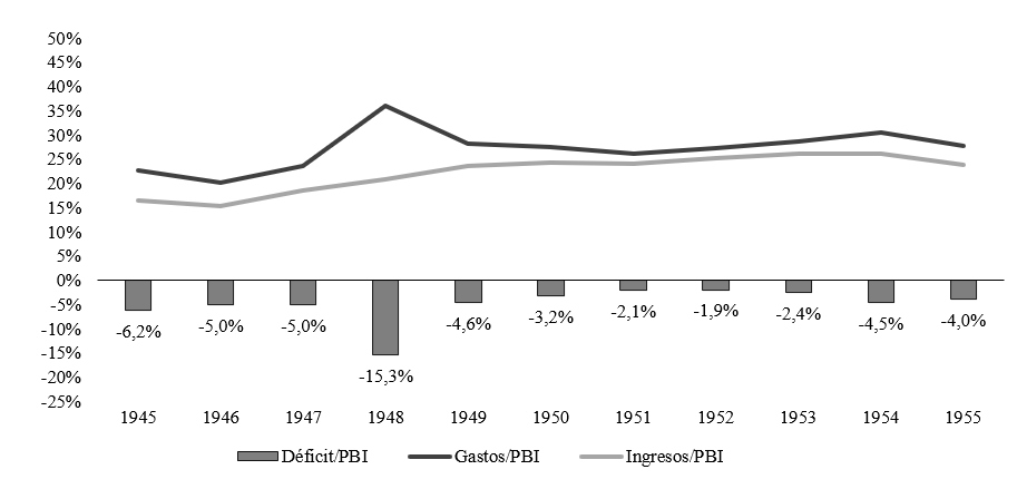 D�ficit consolidado del sector p�blico. En % del pbi a precios de mercado.