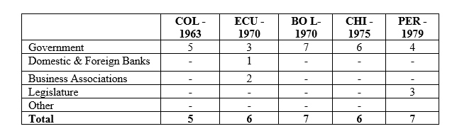 Who appointed the members of the central bank’s boards in 1979?