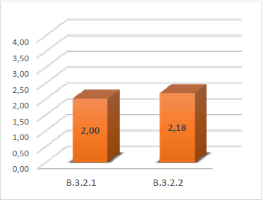 Media para indicador B32