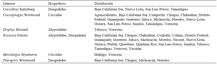Distribuci&oacute;n y hospederos de los g&eacute;neros de Coccophaginae en las entidades federativas mexicanas.