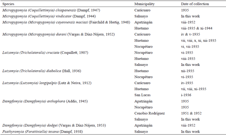 Phlebotominae sandfly species recorded in Michoac&aacute;n, Mexico, including the new records reported in this work.