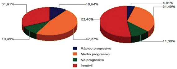 Velocidad y progresividad espermática. Animal 1 (izq.), Animal 2 (der.).Lentos: VCL < 20 μm/s. Medios: VCL 20-45 μm/s. Rápidos: VCL 46-90 μm/s.Progresivos: STR > 75%.