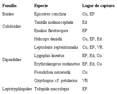 Especies de serpientes asociadas a ambientes antropizados en la Universidad de C&oacute;rdoba, Colombia. Cu: Cultivos; EP: Estaci&oacute;n Pisc&iacute;cola; Ed: Edificaciones; VR: Vegetaci&oacute;n riparia.