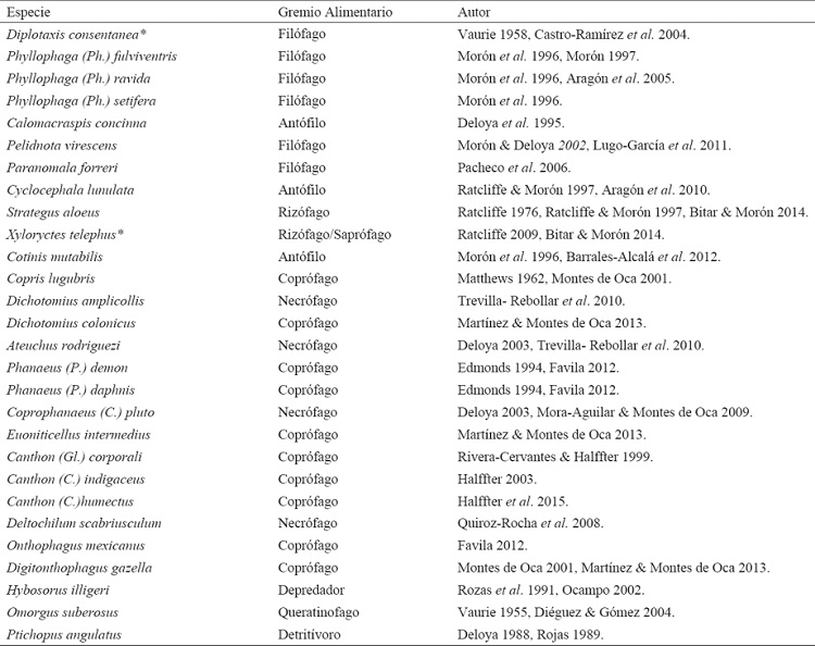 Gremios alimentarios de las especies colectadas en Calmeca, Tepexco, Puebla, M&eacute;xico (* gremio generalizado del g&eacute;nero).