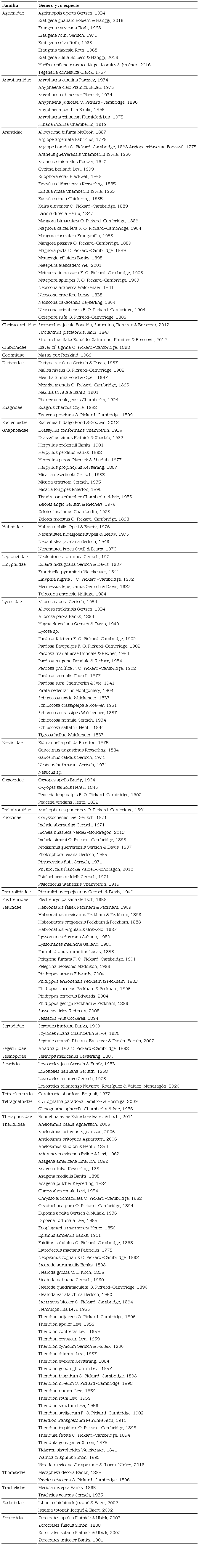 Familias, g&eacute;neros y especies presentes en el estado de Hidalgo.