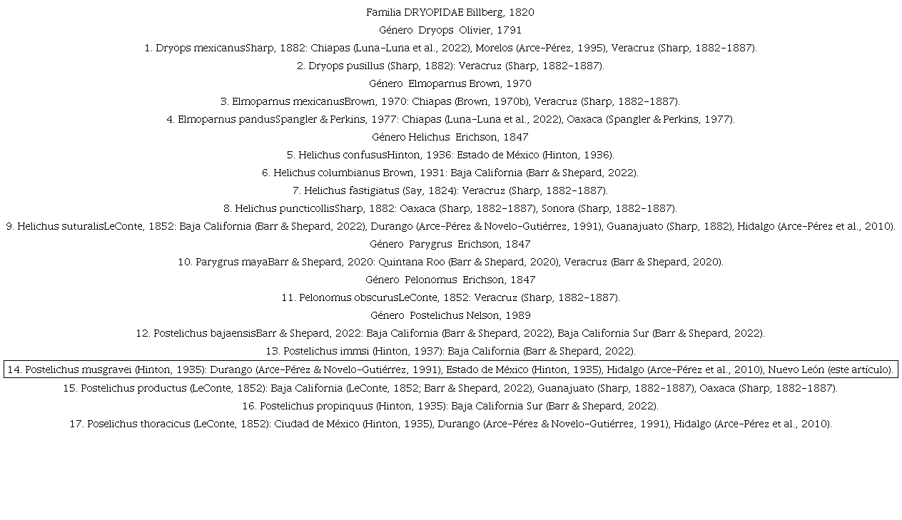 Listado de especies de escarabajos de la familia Dryopidae (Coleoptera: Byrrhoidea) reportadas para M�xico, incluyendo registros estatales.