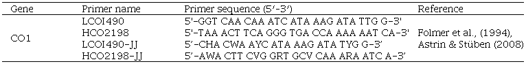 Primer sets used in this work for PCR amplification of the CO1 gene region.