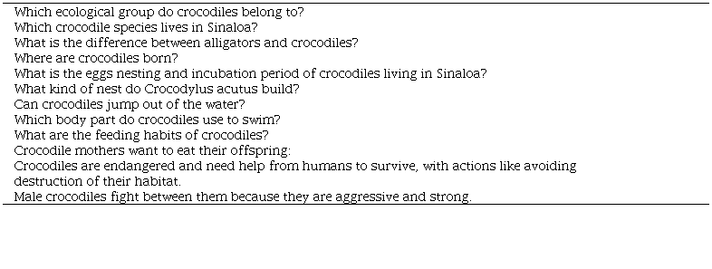 Crocodile biology workshop questionnaire for elementary and middle school students at Cinco de Mayo village, Navolato, Sinaloa, Mexico.