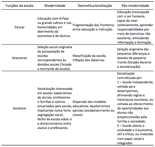 Desinstitucionaliza&ccedil;&atilde;o da escola