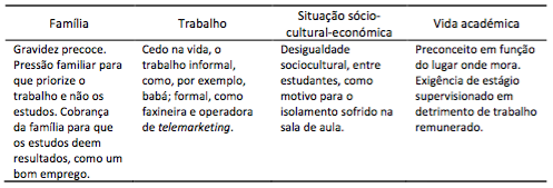 Contextos de viol&ecirc;ncia e exclus&atilde;o no
ingresso e perman&ecirc;ncia na educa&ccedil;&atilde;o superior
