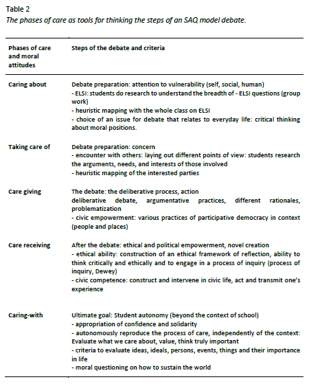 The phases of care as tools for thinking the steps of an SAQ model debate.
