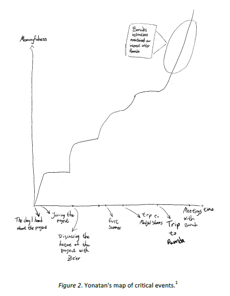 Yonatan's map of critical events.[1]