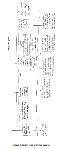 Karin's map of critical events