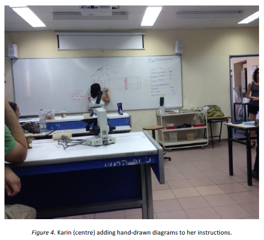 Karin (centre) adding hand-drawn diagrams to her instructions