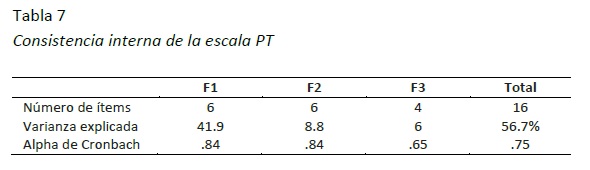Consistencia interna de la escala PT
