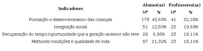 Motivos subjacentes &agrave; procura de escolariza&ccedil;&atilde;o pela popula&ccedil;&atilde;o da regi&atilde;o leste angolana