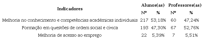 Mudan&ccedil;a na vida das pessoas da regi&atilde;o leste angolana com a educa&ccedil;&atilde;o escolar