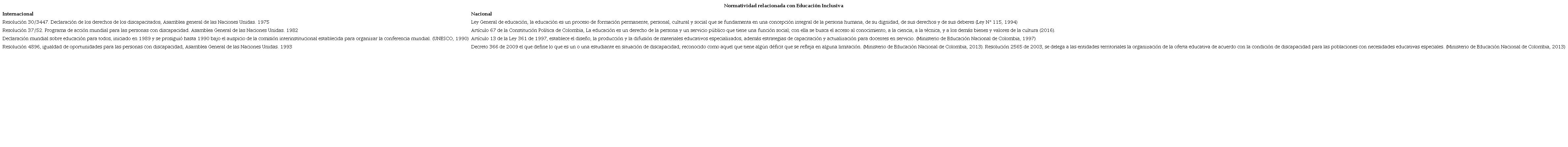 Normatividad nacional e internacional relacionada con la Educación Inclusiva