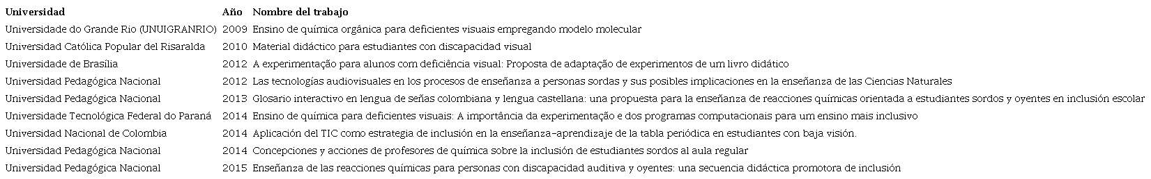 Trabajos de grado y tesis de maestría