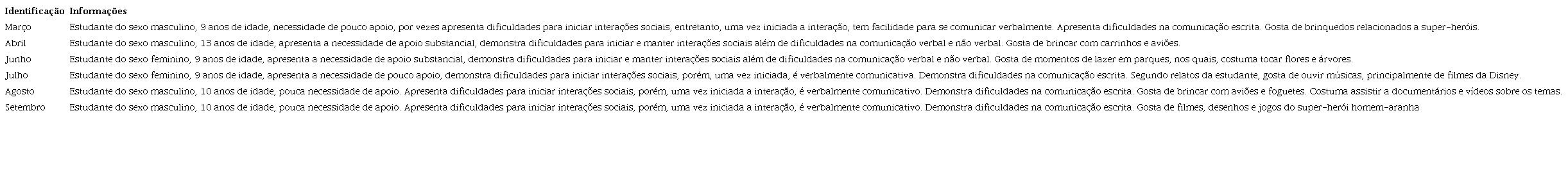 Informações sobre os aprendizes
