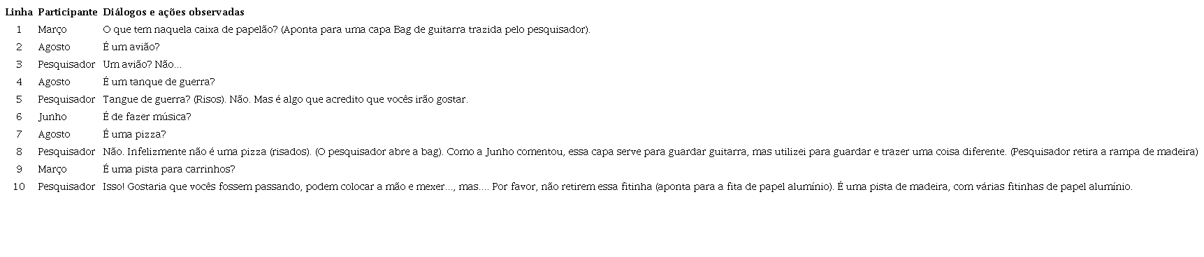 Fragmento do diálogo ocorrido durante a distribuição da rampa de madeira