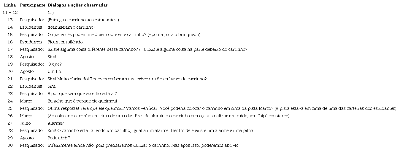 Fragmento do diálogo ocorrido durante a distribuição do carrinho com alarme acoplado