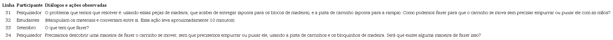 Fragmento do diálogo ocorrido durante a apresentação do problema