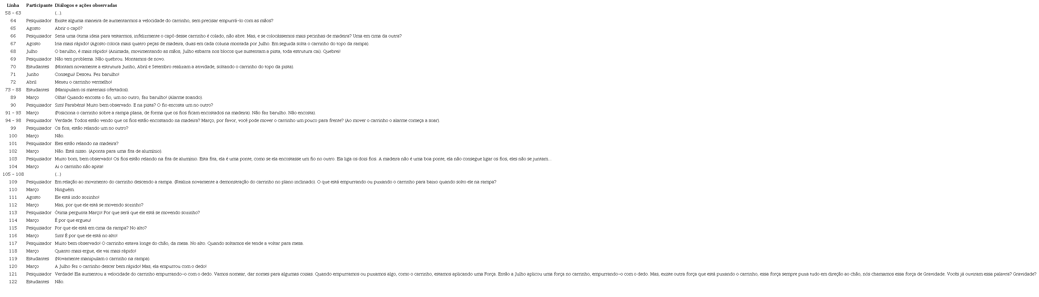 Fragmento do diálogo ocorrido durante a sistematização do conhecimento